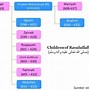 Ada Berapa Putra Putri Kanjeng Nabi Muhammad