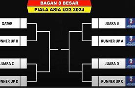 Babak 8 Besar Piala Liga